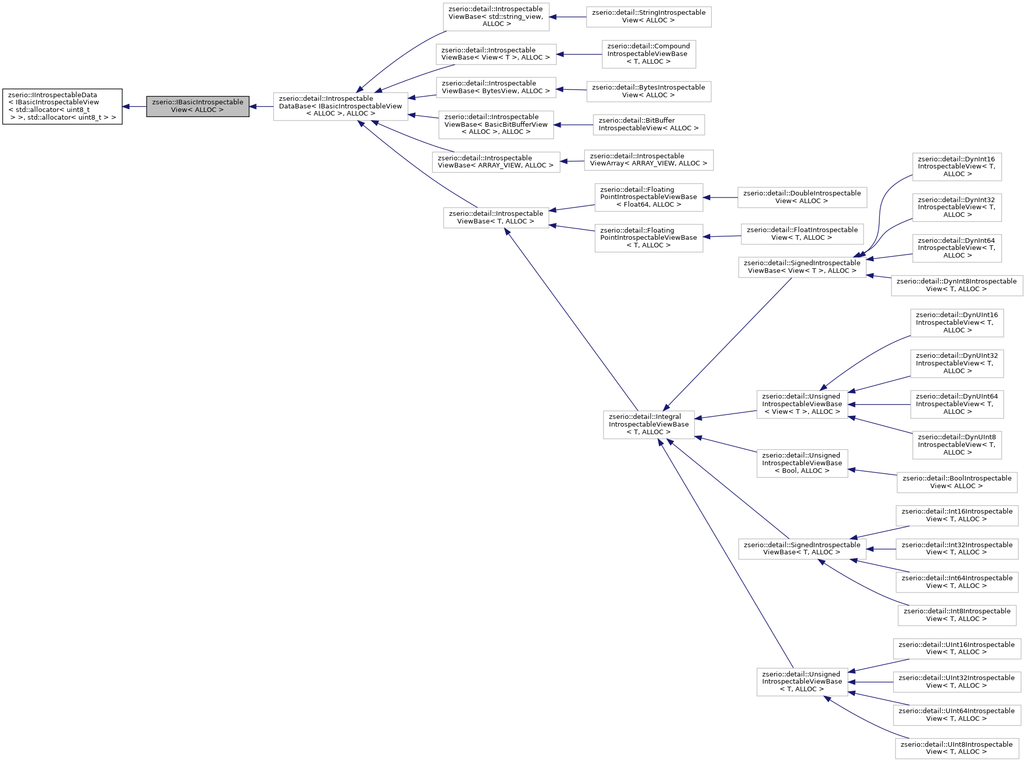 Inheritance graph